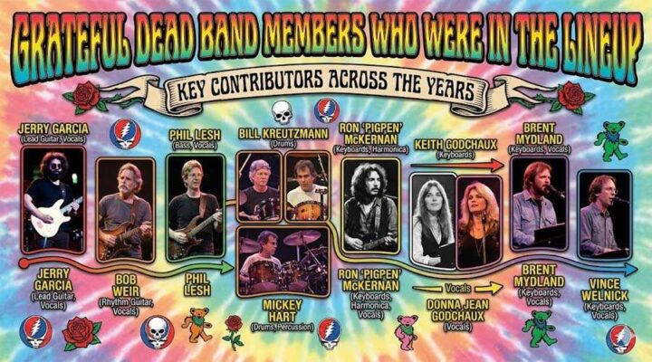 Grateful Dead Band Members Who Was in the Lineup