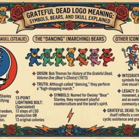 Grateful Dead Logo Meaning Symbols, Bears, and Skull Explained